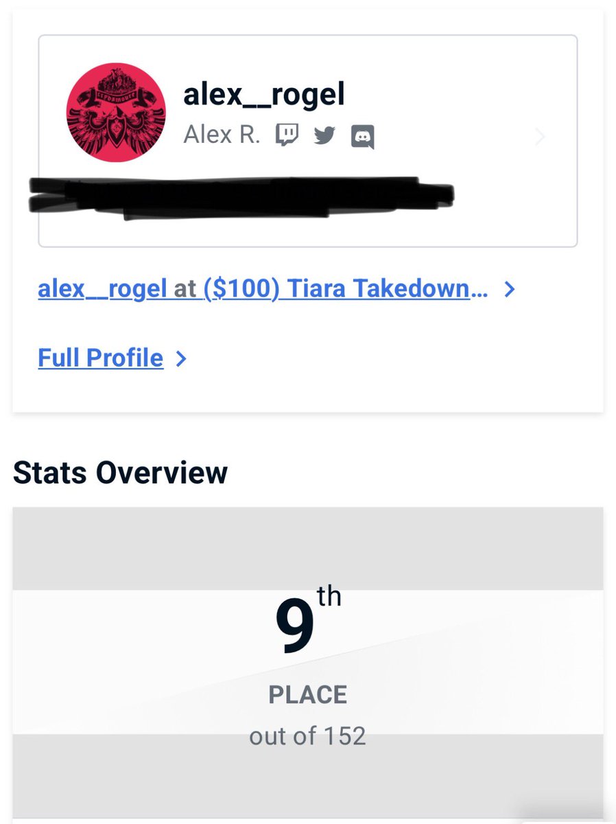 never been so proud of myself, so close for top 8 tho but I will take it🔥🔥