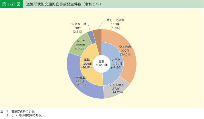 ORENDA WORLD、公的データを分析、AI運転診断「MIRAI DRIVE」で新時代の安全対策を提言 prtimes.jp/main/html/rd/p…