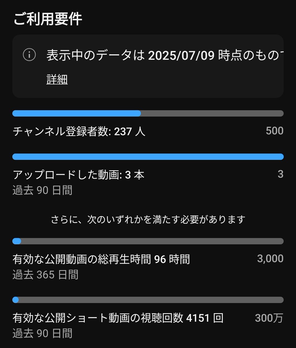 少しづつ増えてきた！
#YouTube
#配信者さんと繋がりたい
#ゲーム実況者さんと繋がりたい