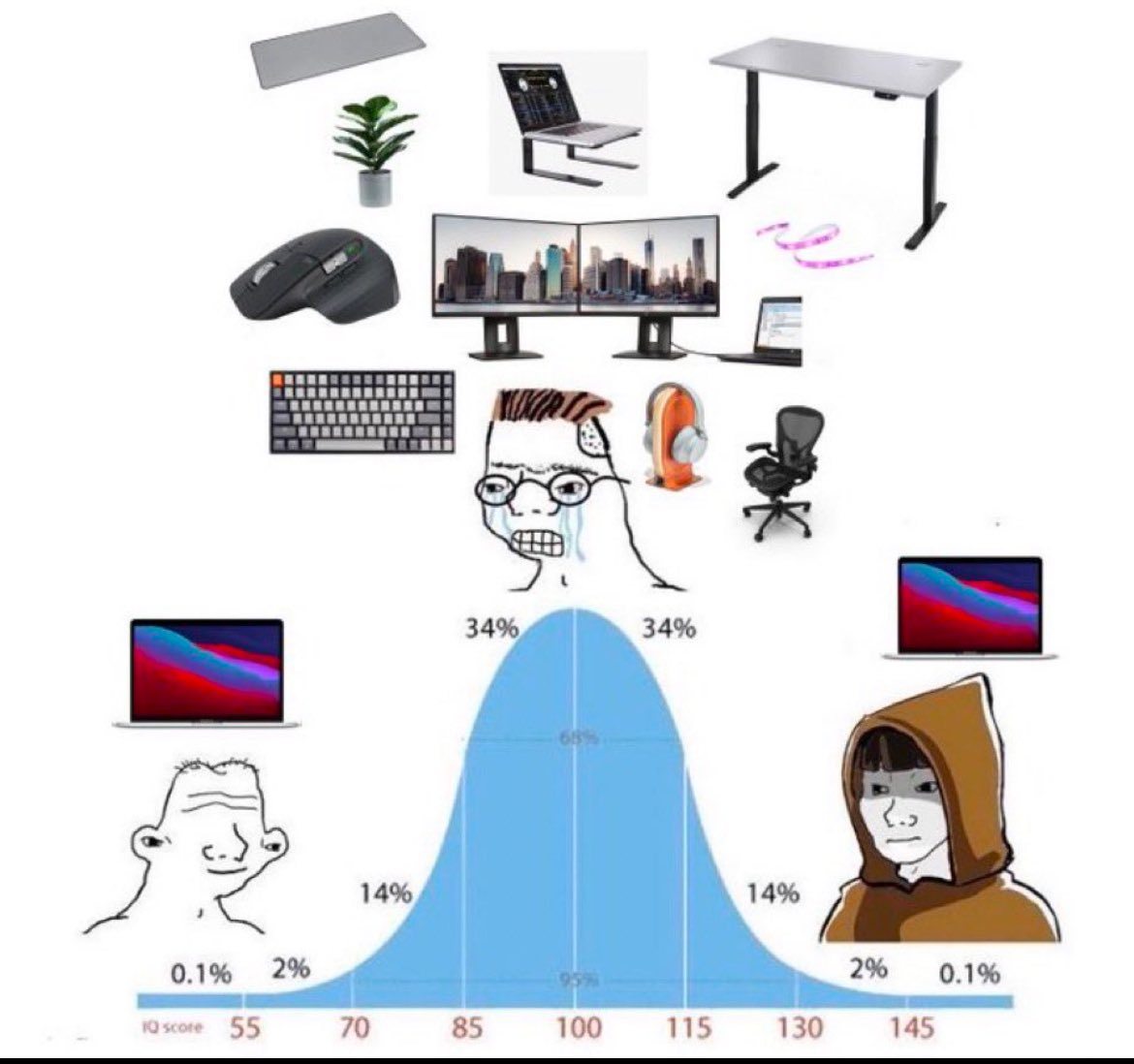 kagglingdieter's tweet image. workplace setup for @kaggle