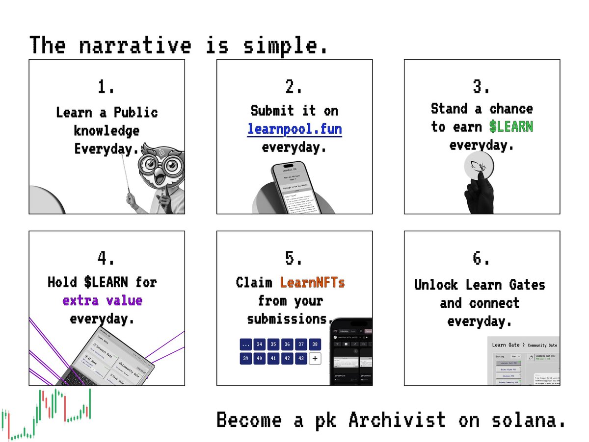 learnpool_fun's tweet image. 🦉 New to LearnPool? Start here 👇

LearnPool is a knowledge protocol that lets anyone submit one verified fact a day, earn rewards, and preserve public knowledge on-chain.

Here’s what you need to know 🧵