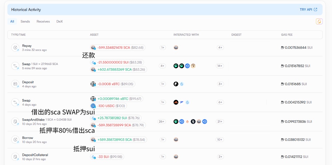 U本位10天43%，年化16442%！(bushi
这周猪脚饭自由！

小拿100u跟了喵大空sca多sui策略，其实是币本位赚了4sui（16%），奈何这两天sui涨这么猛，顺便吃涨幅。

借贷的时候，才发现<a href="/Scallop_io/">Scallop</a>