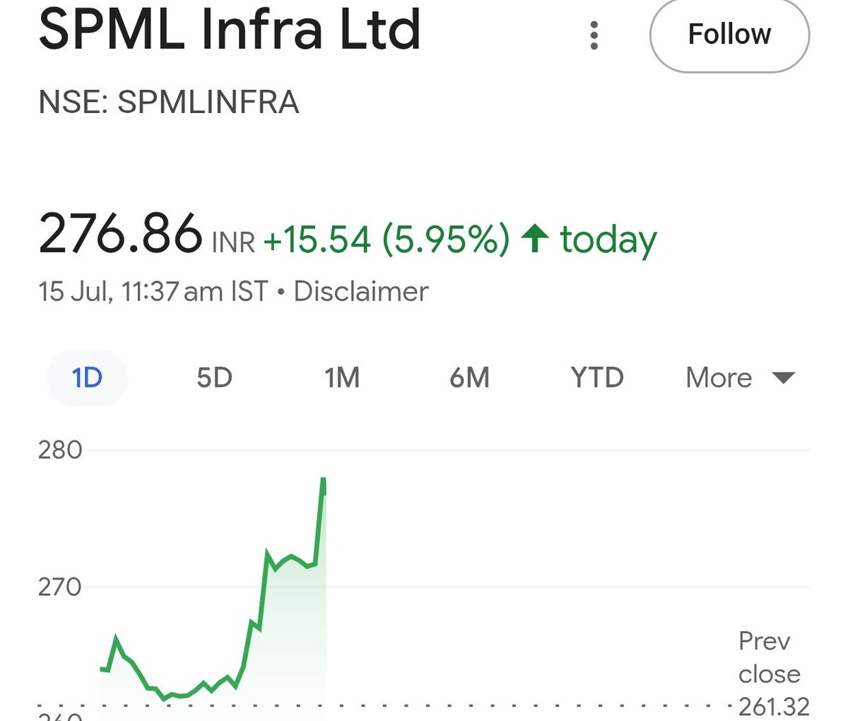 valuetrendstock's tweet image. #SPML 7% UP  today ✈️💥💥🔥🔥