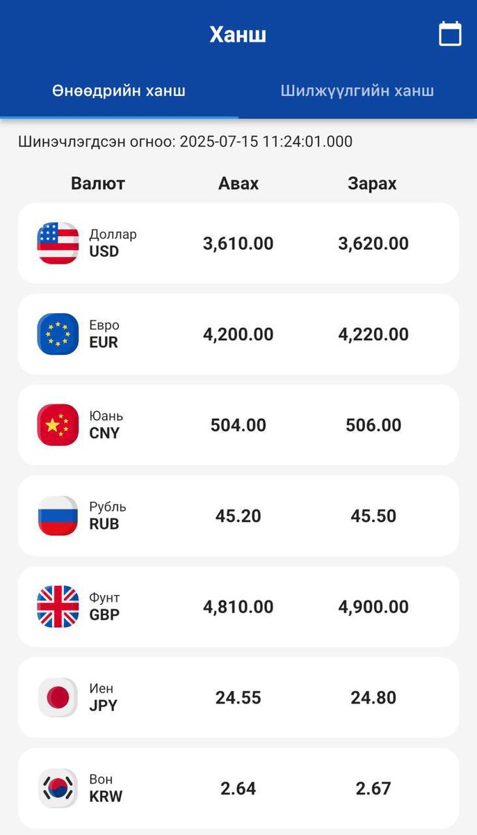 Наадамдаж байх зуур 1$ = 3620₮