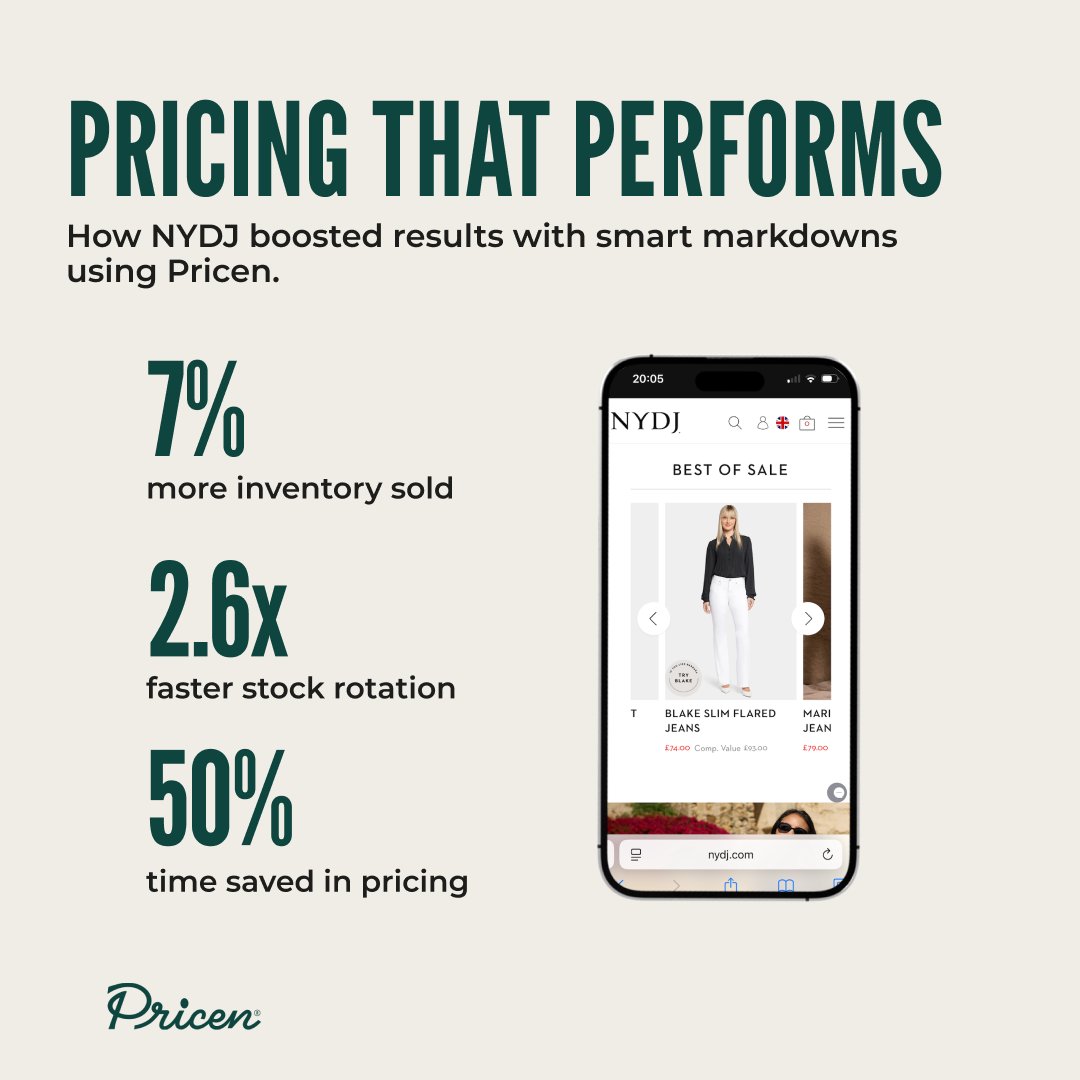 pricensoftware's tweet photo. ⭐️ When pricing decisions are data-driven, the results speak for themselves.

We're proud to showcase how Pricen’s smart markdowns delivered real impact for NYDJ. Here’s to driving even more incredible results together!

Read the success story here: https://t.co/i2PvCPkxBH https://t.co/I7UfZz1UKY