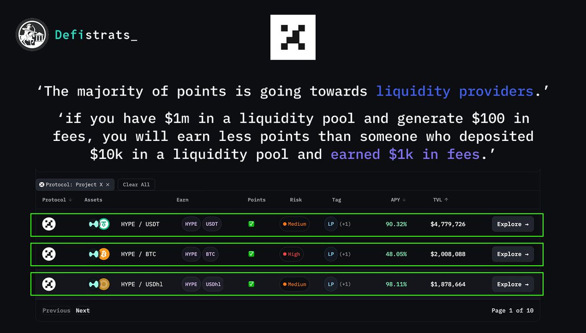JoJo (@therewillbemoon) on Twitter photo Congratulations to Project X (<a href="/prjx_hl/">Project X</a>) on their launch! ๐
For those aiming to maximize point earnings from Project X, <a href="/Defi_Strats/">DeFi Strats</a> has identified THREE specific pools that offer the best ROI in terms of points and fees.
Visit <a href="/Defi_Strats/">DeFi Strats</a>' website to learn more about these Congratulations to Project X (<a href="/prjx_hl/">Project X</a>) on their launch! ๐
For those aiming to maximize point earnings from Project X, <a href="/Defi_Strats/">DeFi Strats</a> has identified THREE specific pools that offer the best ROI in terms of points and fees.
Visit <a href="/Defi_Strats/">DeFi Strats</a>' website to learn more about these