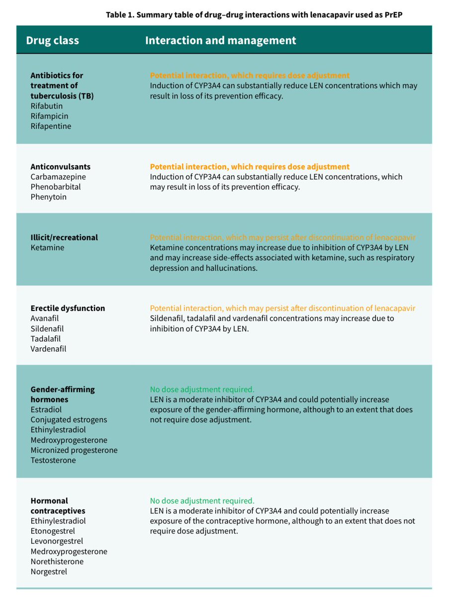 AliSMV7's tweet image. Guidelines on lenacapavir for HIV prevention and testing strategies for long-acting injectable pre-exposure prophylaxis
who.int/publications/i…