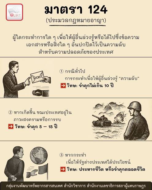 มาตรา 124 ในประมวลกฎหมายอาญาของไทย บัญญัติถึงการกระทำเพื่อให้ผู้อื่นล่วงรู้ หรือได้ไปซึ่งข้อมูลที่ปกปิดเป็นความลับเพื่อความปลอดภัยของประเทศ โดยมีโทษจำคุกไม่เกิน 10 ปี. หากการกระทำนั้นเกิดขึ้นในช่วงที่ประเทศอยู่ในภาวะสงคราม โทษจะเพิ่มเป็นจำคุกตั้งแต่ 5 ถึง 15 ปี.