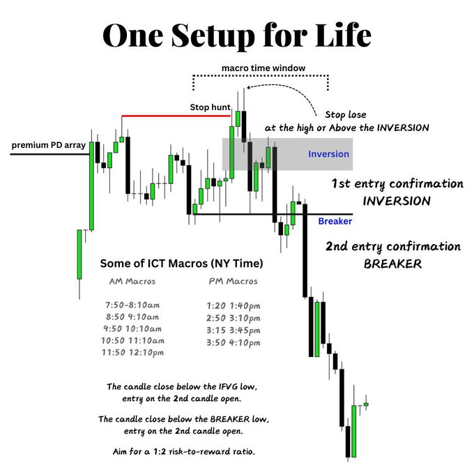 ictyahoo's tweet photo. One Setup For Life 

This model will completely reshape your trading future.

🔸Key level
🔸Time
🔸Entry Confirmation
🔸DOL

(Don’t forget to follow me so I can DM you!) https://t.co/PxwzhrLsNR