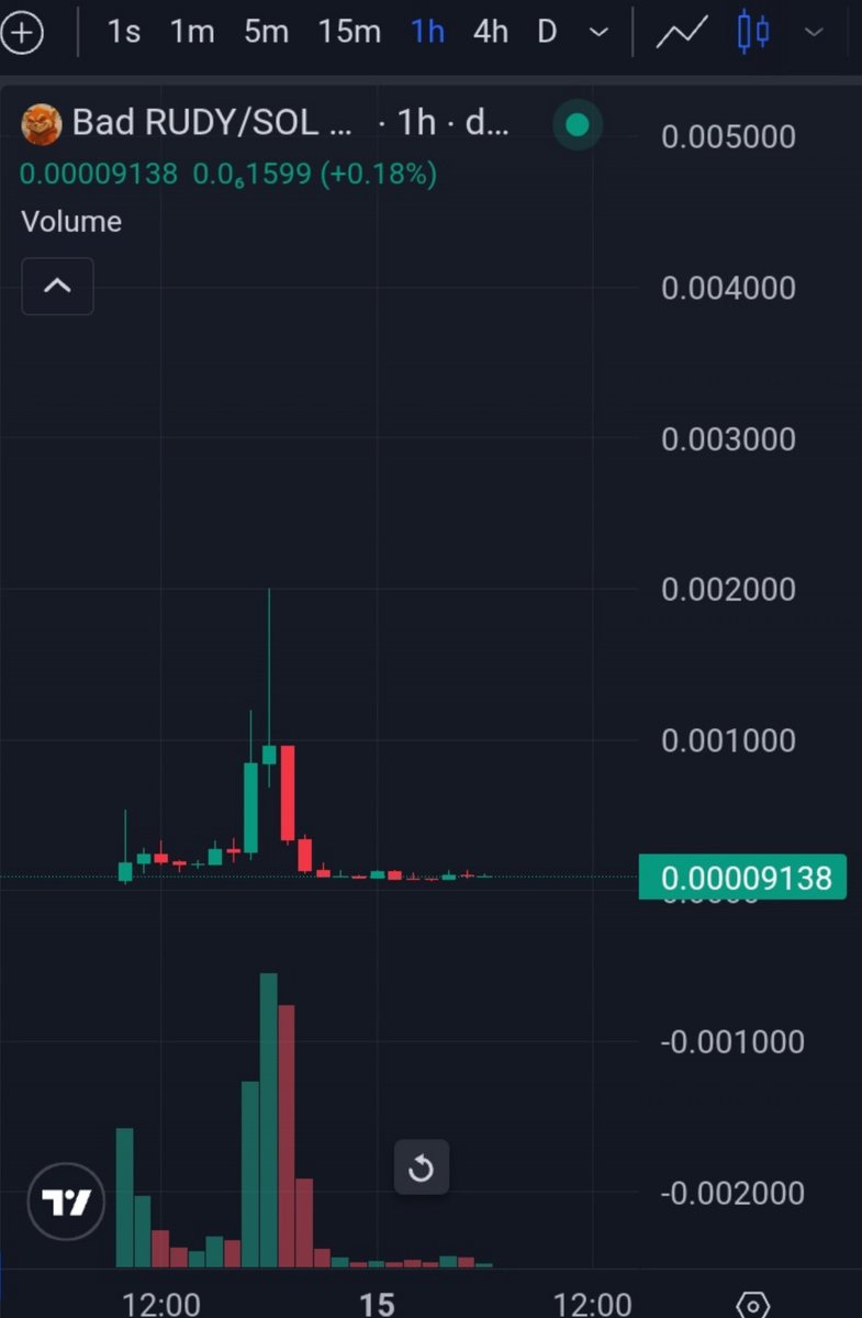 👀👀

#badrudy  ✅️

91k mc   ✅️

ENSzJFsneBqrg85mrBXt24X6DnkhYiXzMjBkCwazs1ac

I have a feeling this is going to take off with Elon Musk's next tweet.

And such a large trading volume.
I'll just wait 👊👊

#memecoin  #100x #rudy