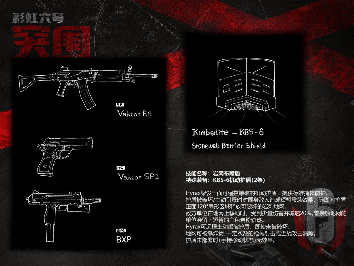 Victor_VVeg's tweet image. I recently joined a Rainbow Six Siege fan art collab. Designed original Operators (OC)who are new recruits in our shared universe.
我不知道企划英文该怎么说,总之这就是R6主题的同人企划。设卡里的文字设定我寻思应该也不会有人看就不翻译了怪麻烦的。