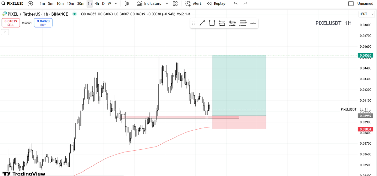 TheAveragePrice's tweet photo. #PIXEL/USDT https://t.co/Pf60tGwUfy
