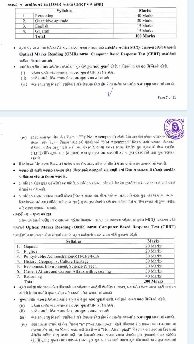 કૃષિ યુનિવસિટીમા 227 જુનિયર ક્લાર્કની ભરતી.
👇 અભ્યાસક્રમ
#Vacancy
#Clerk