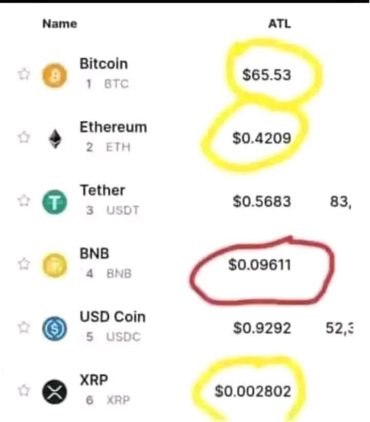 If you don't have the guts to HODL, you won't make it big in crypto.