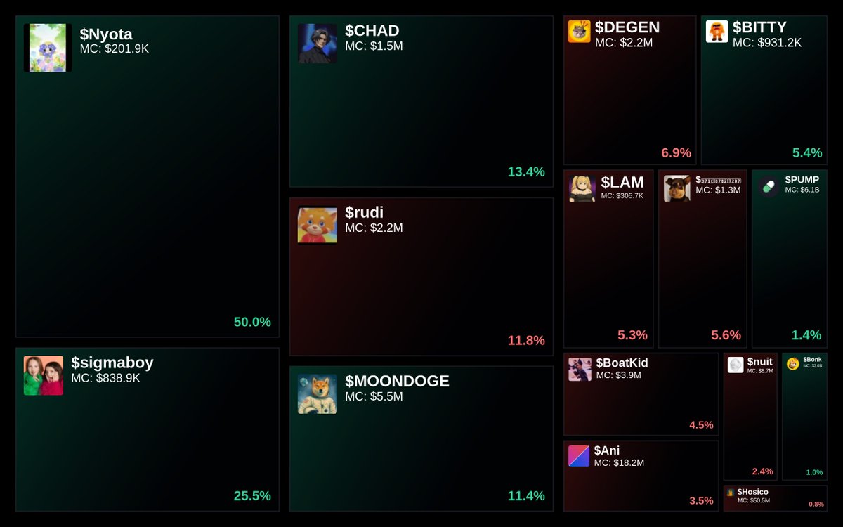 Trending on Glyde.GG Heatmap

1. $Nyota
2. $sigmaboy
3. $CHAD
4. $rudi
5. $MOONDOGE

Updated every 15 min.