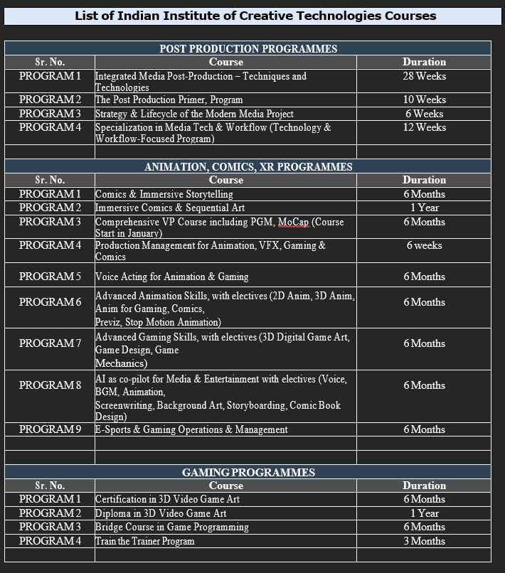 PIB_India's tweet photo. ➡️ Indian Institute of Creative Technologies (#IICT) Announces Cutting-Edge Courses in #AVGC-XR for Inaugural Batch Starting in August, 2025 

➡️ The inaugural academic offering includes 6⃣ specialized courses in Gaming, 4⃣ courses in Post Production and 8⃣ courses in Animation, Comics and XR 

➡️ These programmes have been meticulously designed in collaboration with top industry players to ensure students are equipped with the skills required to thrive in the ever-evolving creative technology landscape 

➡️ The institute, which was announced by Union Minister @AshwiniVaishnaw, at World Audio Visual Entertainment Summit (#WAVES) in May 2025, is backed by prestigious global partnerships and industry leaders  

Read here: https://t.co/1xV9DH9ftF 

@MIB_India @DDNewslive @airnewsalerts 

(1/2)