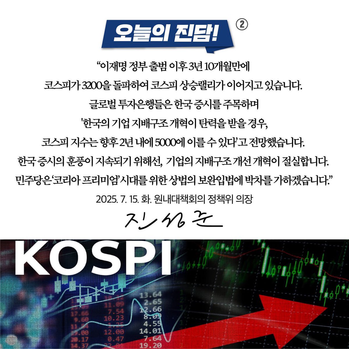 jinsungjoon's tweet image. &lt;민주당은 ‘코리아5000’시대를 여는 상법 보완입법에 착수하겠습니다!&gt;
이재명 정부 출범 이후 코스피의 상승랠리가 이어지고 있습니다. 3년 10개월 만에 코스피 지수가 3200을 돌파했습니다. 그러자 글로벌 투자은행들은 한국 증시를 주목해야 한다고 하고 있습니다. JP모건은 “한국의 기업 지배구조…