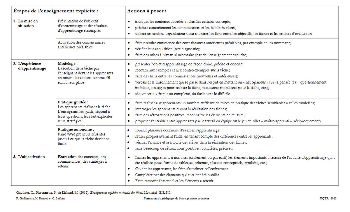 bernardappy's tweet image. Form@PEx : Étapes de l'enseignement explicite
formapex.com/telechargement…