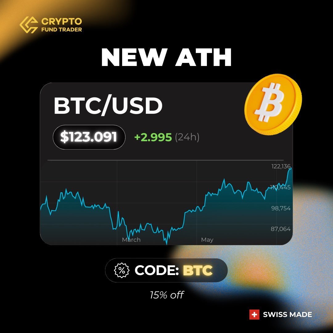 #BTC has hit new all time highs

To celebrate, here’s 15% OFF any challenge at CFT!

Use code BTC  at checkout with cryptofundtrader.com/?_by=drmatrix for 15% off