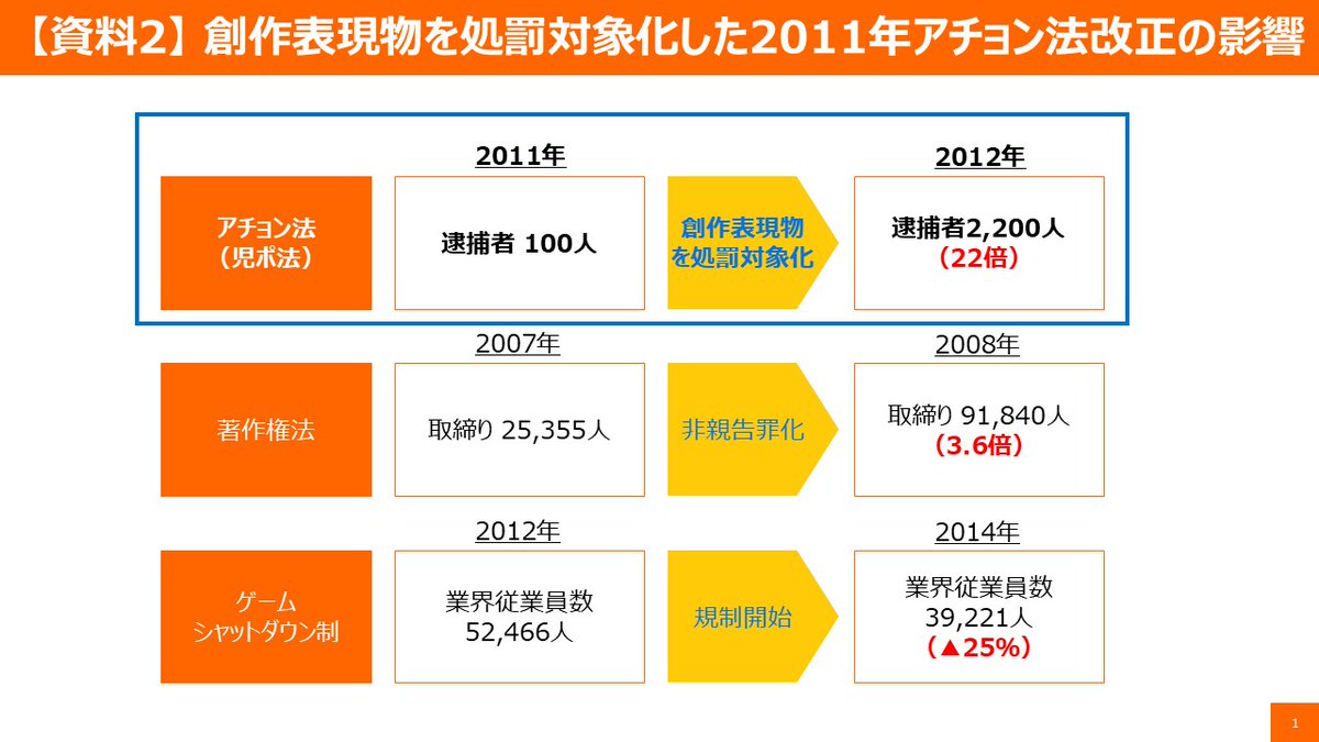 山田太郎 ⋈（参議院議員・全国比例） tweet media