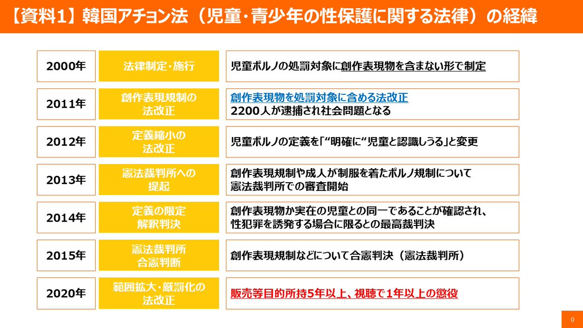 山田太郎 ⋈（参議院議員・全国比例） tweet media