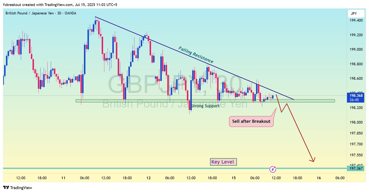 tradiology101's tweet image. #GBPJPY Expected Move
Join Telegram Group for Free Signals &amp;amp; Education
t.me/breakout1122

#binaryoptionstradingsignals #binaryoptionbrokers #اليورو