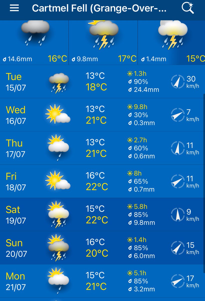 JRFArmstrong's tweet photo. 12mm of rain overnight into Tuesday morning @Cartmelrace with plenty more forecast today. 
Going now GOOD 6.8 on @TurfTrax entries close for Mon 21st July today at midday.
Going likely to ease further given forecast.
#loveCartmel #LoveSummerjumps https://t.co/gfNcXsBlJY