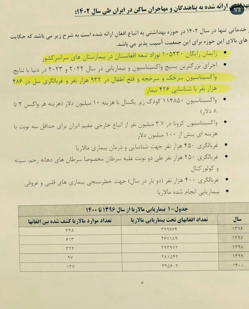 زایمان رایگان ۱۰۵۲۳ افغان در #ایران فقط در سال ۱۴۰۲
من به عنوان یک ایرانی راضی نیستم، چرا بعضی ها خودشونو به خواب زدن از چی حمایت می کنید
#اخراج_افغانی_مطالبه_ملی