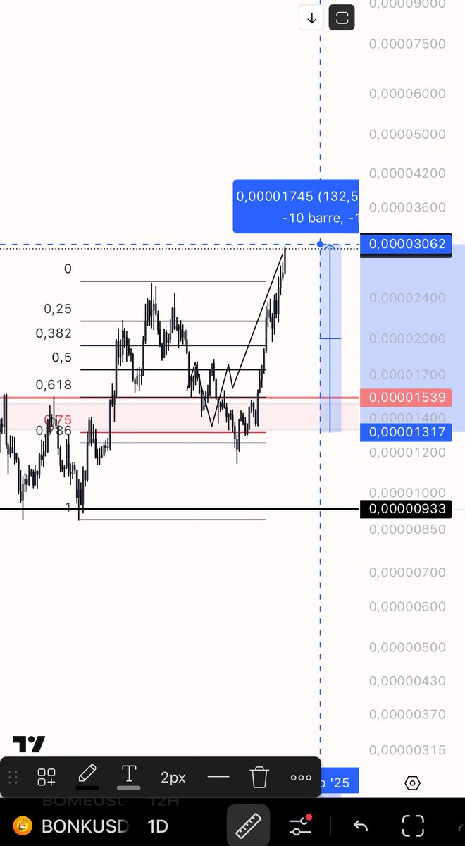 you could give me a retweet on this gem trade $BONK 🤝