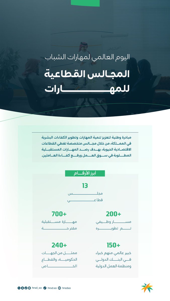 لرصد المهارات المستقبلية المطلوبة في سوق العمل..

تجمع "المجالس القطاعية للمهارات" الجهات الحكومية وأصحاب العمل والخبراء من أهم القطاعات الاقتصادية الحيوية في المملكة.

🔗|| للمزيد:
hrsd.gov.sa/care-about-you…