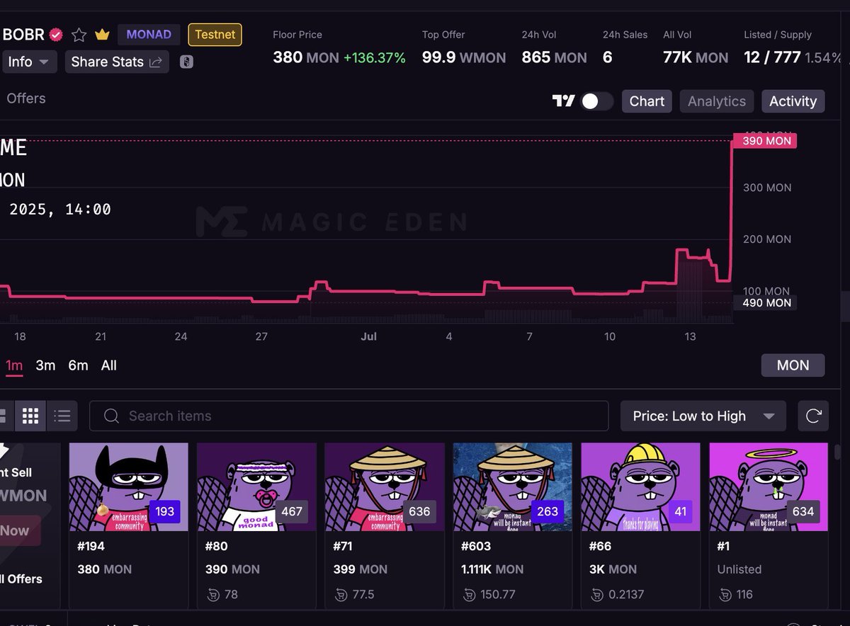 Bober_xyz's tweet image. Happy Thursday Bobers 🥰