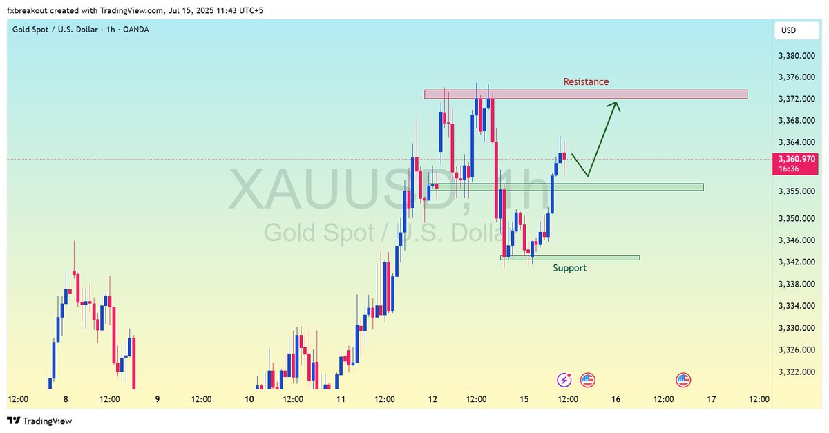 tradiology101's tweet image. #XAUUSD Expected Move
Join Telegram Group for Free Signals &amp;amp; Education
t.me/breakout1122

#binaryoptionstradingsignals #binaryoptionbrokers #اليورو