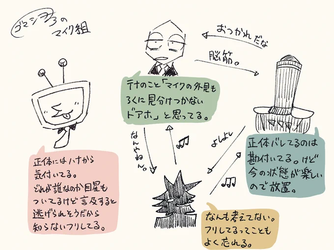 こんな感じで描いてる 