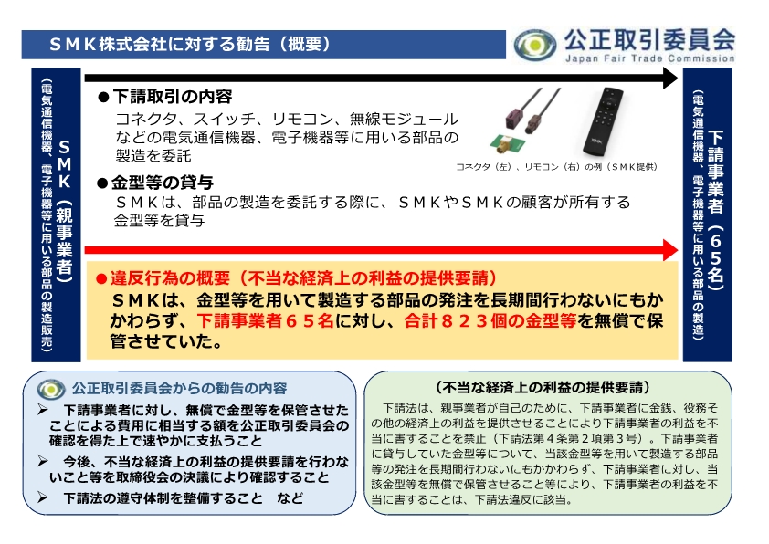 jftc's tweet image. 【金型等の無償保管要請で下請法違反】
SMK㈱は、同社又は同社の顧客が所有する電気通信機器、電子機器等に用いる部品の製造に必要な金型等を下請事業者に無償で保管させていました。このため、同社に対し下請法に基づく勧告を行いました。
jftc.go.jp/houdou/pressre…
#下請法 #金型 #無償保管
