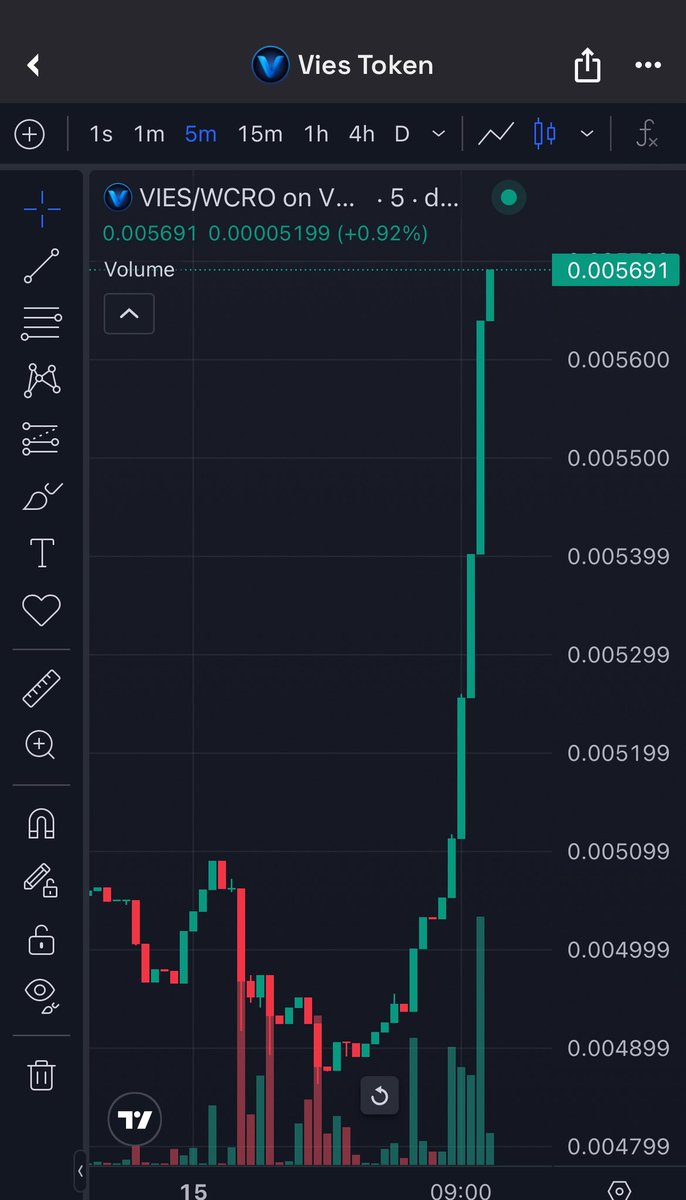 #crofam are you still sleeping on it? I can’t believe! I was serious about ATH everyday.  $VIES