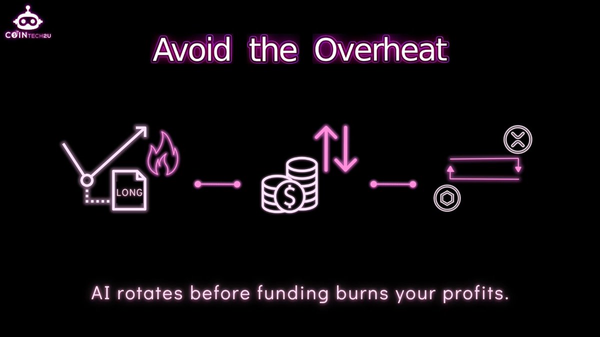 📈When longs get overheated, CoinTech2u rotates to assets with better funding rates. No chasing. No emotion. Just logic.

Trade smarter now using <a href="/CoinTech2u/">CoinTech2u</a> in <a href="/okx/">OKX</a> 🚀

#FundingAware #RotationalLogic #CryptoTrading #Bitcoin #Ethereum #Altcoins #Blockchain #TradingTips