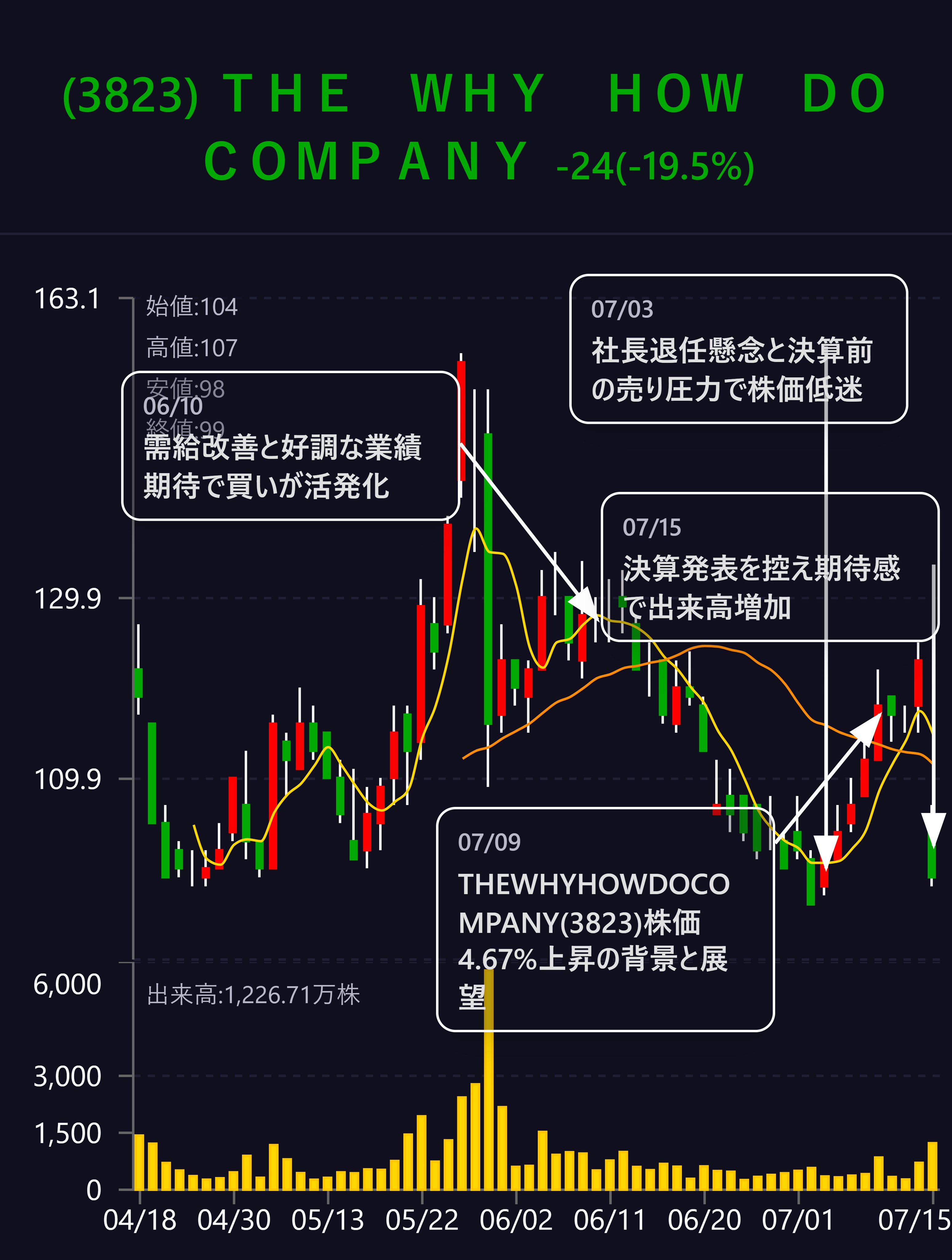 株価47,000円の大相場: 究極の相場予測法 武田惟精 (リヨンLLブックス) 株価47,000円の大相場: 究極の相場予測法 武田惟精 (リヨンLL