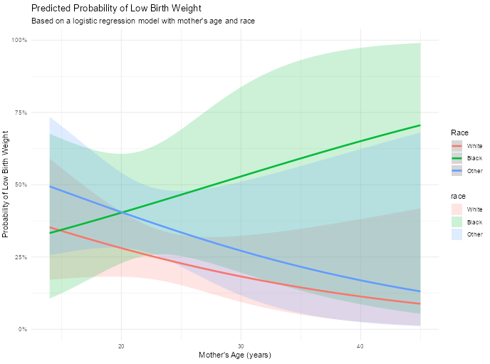 ロジスティック回帰でオッズ比だけ出して満足してませんか？イベント発生確率のグラフも載せればインパクト出せます。しかもAI駆動なら簡単な指示を出すだけでOK。ロジスティック回帰の基本から発展までAI駆動で完結させる方法をnoteにまとめたので是非プロンプトを盗んでください。記事はリプ欄へ。