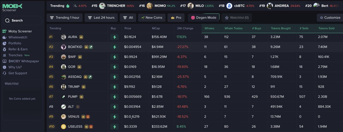 teaz3_'s tweet image. DexScreener showing a fake $PUMP at #1.
The real $PUMP?
Buried at #10 out-ranked by paid boosts ⚡
Use the tools that actually work.
MobyScreener.com