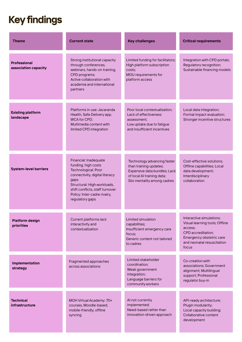 Center for Public Health and Development tweet media