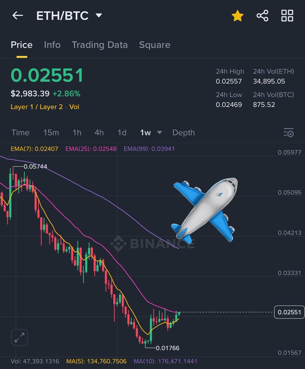 Meester Crypto (@meestercrypto) / Posts / X