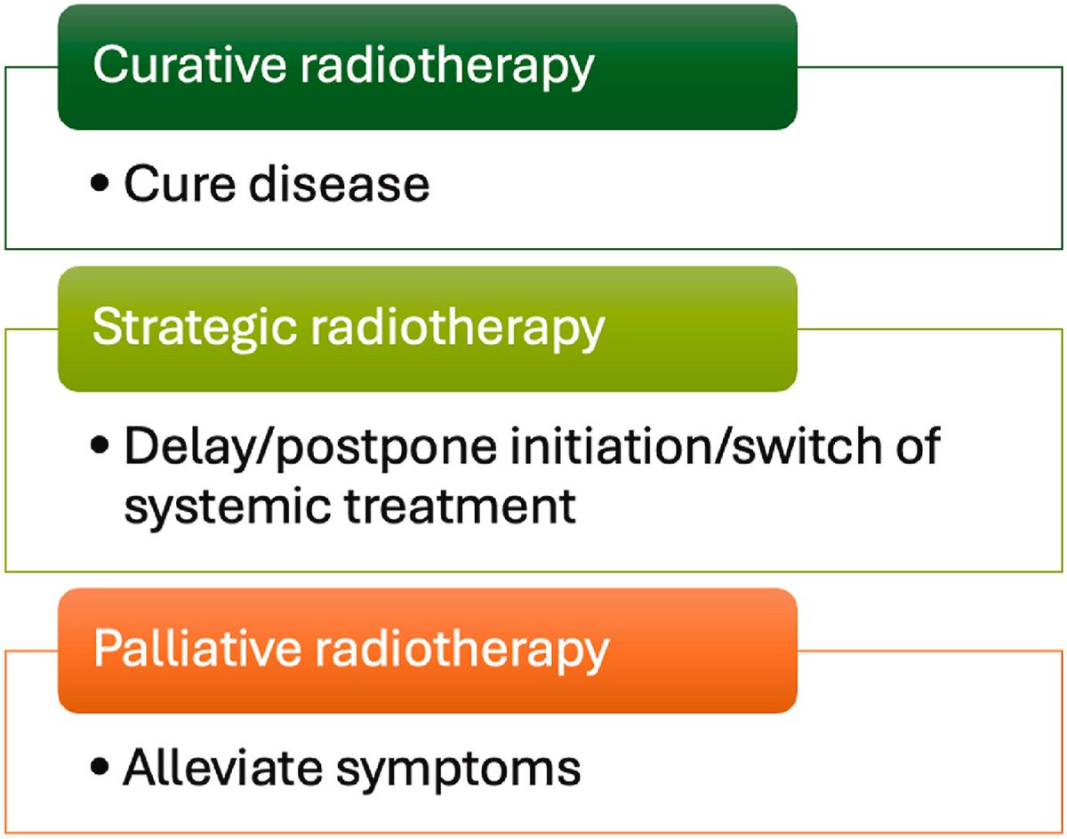 Gerry Hanna (@gerryhanna) on Twitter photo Thanks to <a href="/drspdavid/">Steven David</a> for flagging this paper to me
Authors suggest that #radiotherapy / #SABR in treatment of oligometastatic disease in trials such as the CURB HALT and AVATAR-2 studies should be termed "strategic radiotherapy"
Will it catch on?
🔗sciencedirect.com/science/articl… Thanks to <a href="/drspdavid/">Steven David</a> for flagging this paper to me
Authors suggest that #radiotherapy / #SABR in treatment of oligometastatic disease in trials such as the CURB HALT and AVATAR-2 studies should be termed "strategic radiotherapy"
Will it catch on?
🔗sciencedirect.com/science/articl…