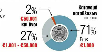 giopsos's tweet photo. Η επόμενη χρεοκοπία, η καλή, θα βρει το 71% των βλαχοβαλκάνιων νοικοκυραίων, εντελώς ξεβράκωτο κι άλλο ένα 27% μ' ένα βρακί στον κώλο του.
Εύχομαι μόνο να μπορέσω να ζήσω αυτό το πάρτι ❤️ https://t.co/VkwDxC8Kjp