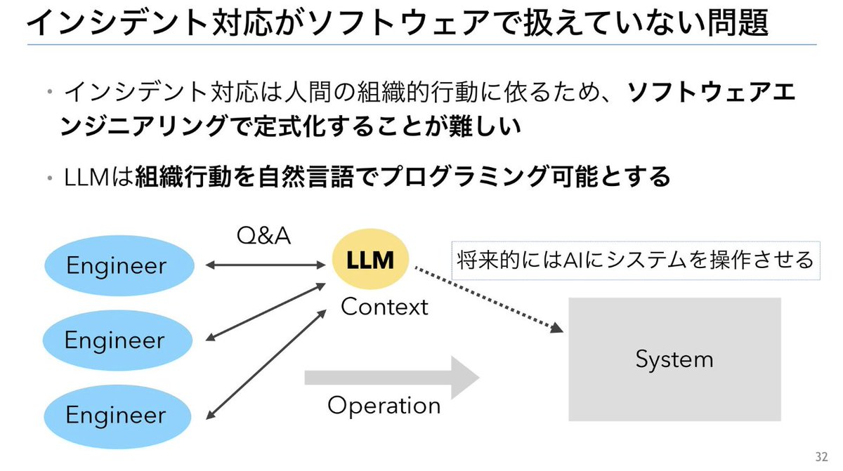 昨年のSRE NEXTでインシデント対応のAI化の話をしていたのだけど、今年のWaroomブースでデモされていたように、Waroom MCP + 他SaaS MCP + Claude Codeでできるようになってきていて、中身は知ってたはずなのに、なにが起きてるの？とか言ってた。
これがVibe IR。

speakerdeck.com/rrreeeyyy/reth… #srenext