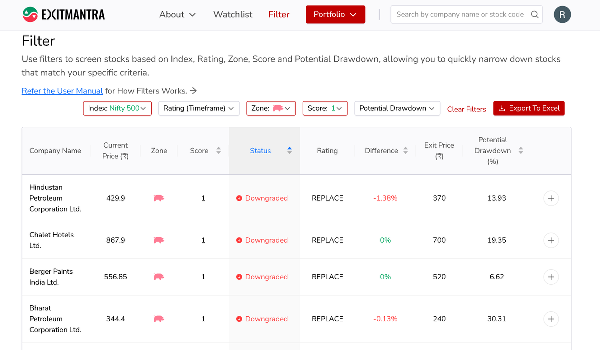 RoMe ๐ข (Rohan Mehta) (@rohanmehta_99) on Twitter photo New Feature Alert <a href="/exitmantra/">Exitmantra</a>!
Now you can know the stock rating if the stock is upgraded or downgraded, with the filter feature.
๐ง๐ฟ๐ ๐ถ๐ ๐ป๐ผ๐: exitmantra.com
๐๐ผ๐น๐น๐ผ๐ ๐๐ต๐ฒ ๐๐ผ๐บ๐บ๐๐ป๐ถ๐๐ chat.whatsapp.com/FyB27E3OTOiBw2โฆ
The stock shown is just for example, New Feature Alert <a href="/exitmantra/">Exitmantra</a>!
Now you can know the stock rating if the stock is upgraded or downgraded, with the filter feature.
๐ง๐ฟ๐ ๐ถ๐ ๐ป๐ผ๐: exitmantra.com
๐๐ผ๐น๐น๐ผ๐ ๐๐ต๐ฒ ๐๐ผ๐บ๐บ๐๐ป๐ถ๐๐ chat.whatsapp.com/FyB27E3OTOiBw2โฆ
The stock shown is just for example,