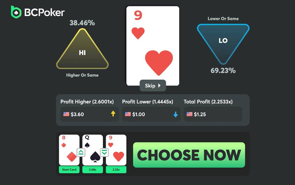 bcpokerofficial's tweet photo. ♠️It' HiLo Time!

⬆️or⬇️ Higher or Lower?

Will you choose safe one or Dangerous one?

Like, Repost, Tag 3 of your friends!

We will draw 3 people with correct choice to get $5! https://t.co/x477KZAq1N