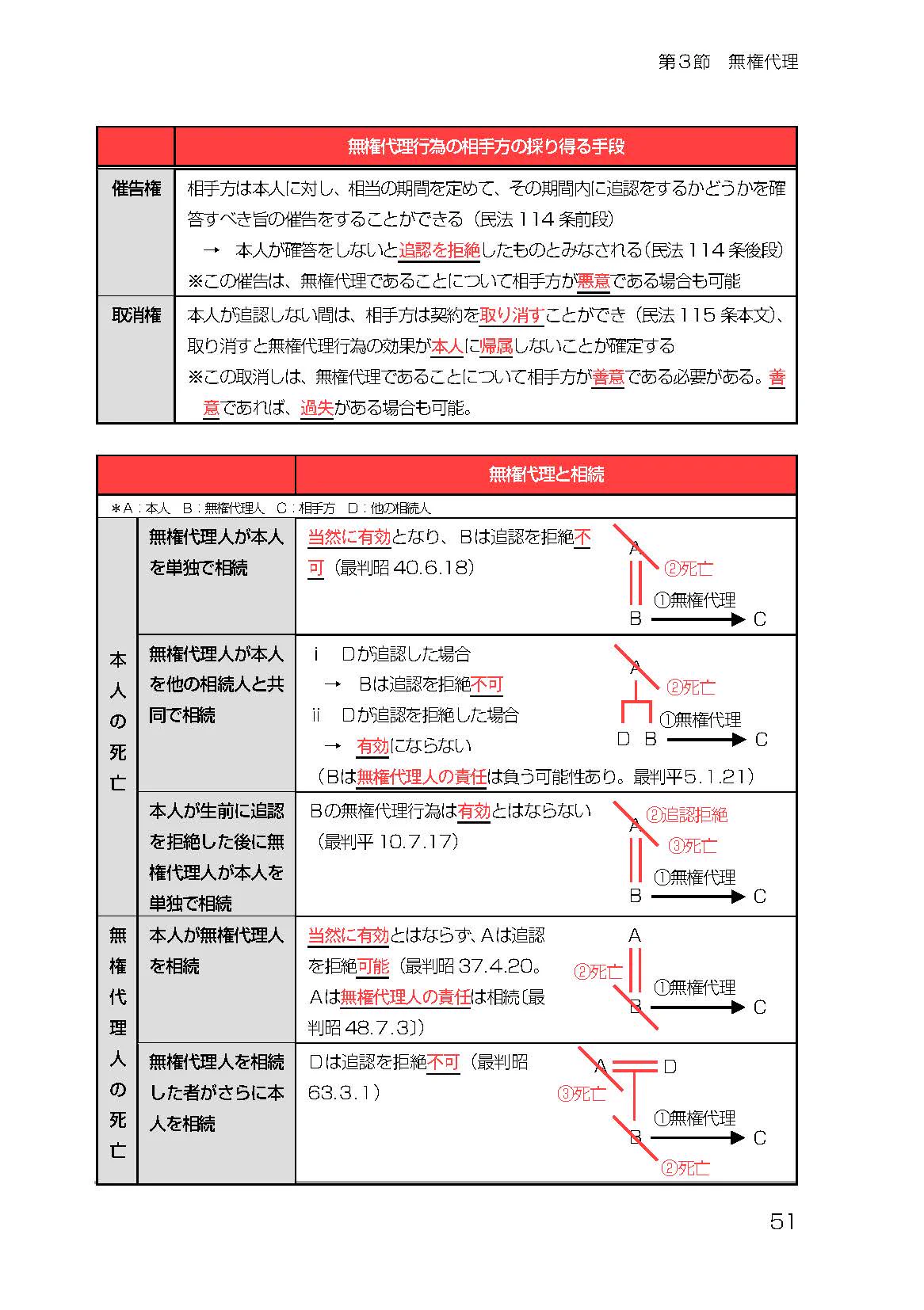 松本雅典（司法書士試験講師）・リアリスティック on X: 