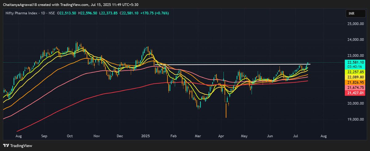 Nifty Pharma 👀