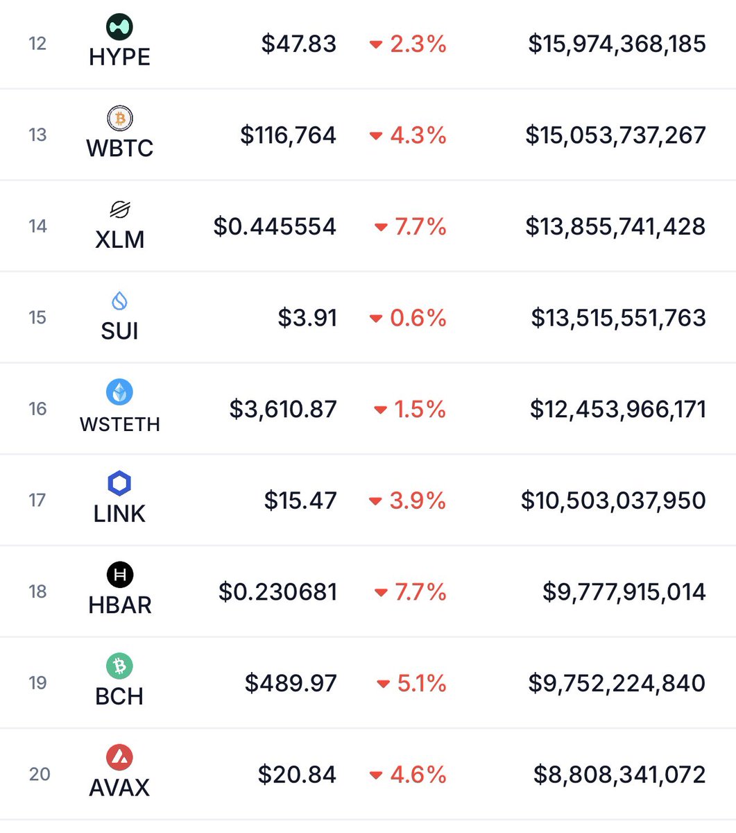 nas49001254's tweet photo. $SXT will save the world and the $Link marines that got the airdrop. 
Low market cap, huge potential, Microsoft involved. 
In a sea of blood the only green hope is $SXT https://t.co/ZdPsG8R1V3