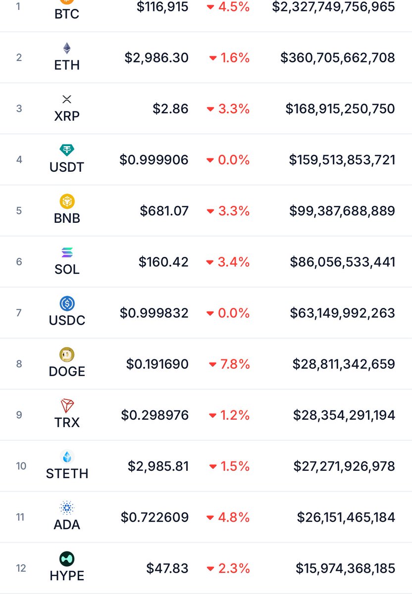 nas49001254's tweet photo. $SXT will save the world and the $Link marines that got the airdrop. 
Low market cap, huge potential, Microsoft involved. 
In a sea of blood the only green hope is $SXT https://t.co/ZdPsG8R1V3
